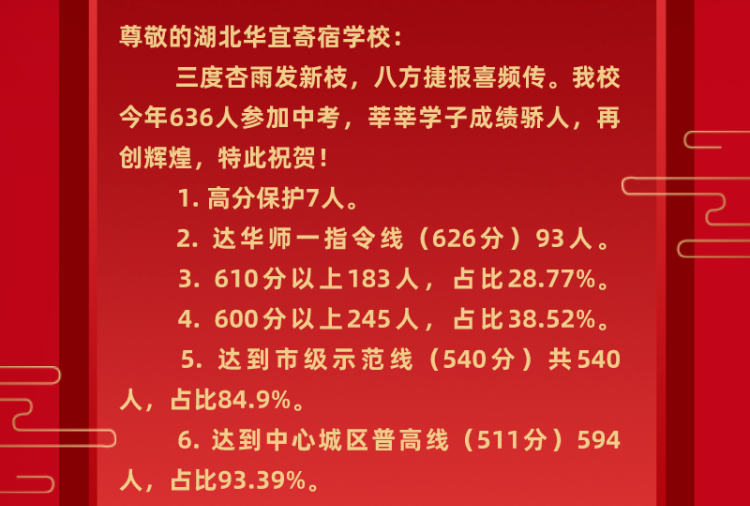 华一系VS外校系！武汉10大名初数据全方位对比！