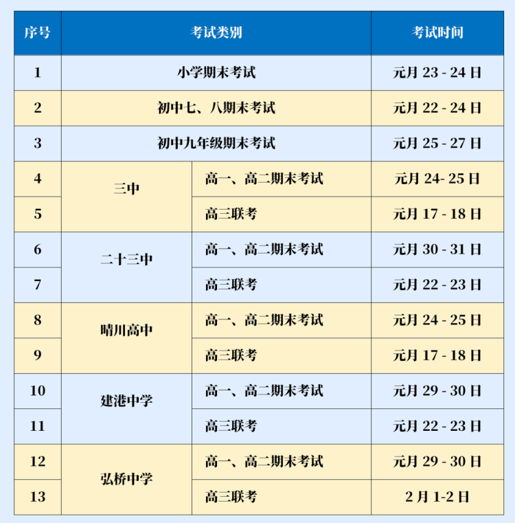 武汉16所初中开启小升初简历收集,汉阳区发布2024年期末考试时间安排