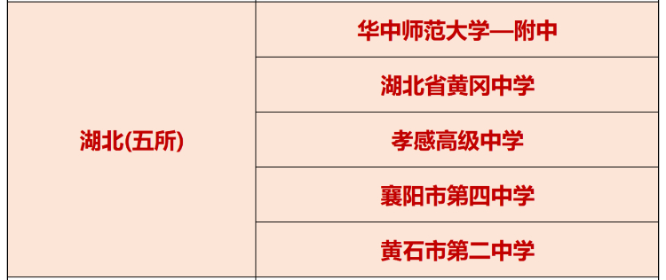 2023中国百强中学发布！湖北省华师一、黄冈中学等5校强势入围！