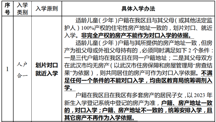 武汉幼升小7种入学途径汇总！你家属于哪一种？