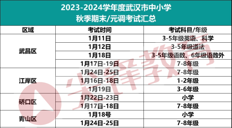 武汉市2024年中小学期末考试时间汇总！这些超实用的期末复习方法家长一定要看