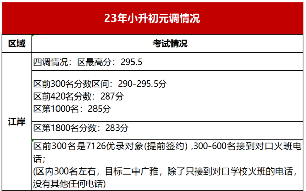 武汉小升初升学途径有哪些？如何才能进初中名校实验班？