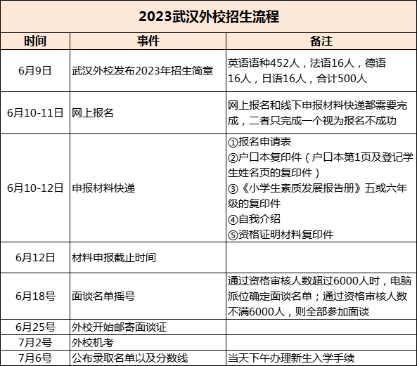 武汉优质公办初中有哪些？招生计划、中考成绩怎么样？