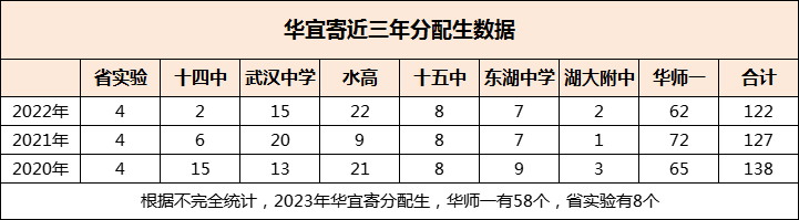 武汉优质公办初中有哪些？招生计划、中考成绩怎么样？