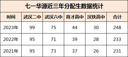 武汉优质公办初中有哪些？招生计划、中考成绩怎么样？