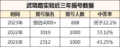 武汉优质公办初中有哪些？招生计划、中考成绩怎么样？