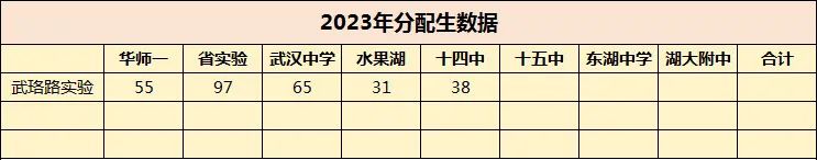 武汉优质公办初中有哪些？招生计划、中考成绩怎么样？
