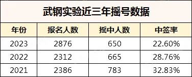 武汉优质公办初中有哪些？招生计划、中考成绩怎么样？