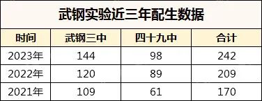 武汉优质公办初中有哪些？招生计划、中考成绩怎么样？