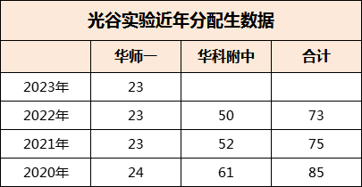 武汉优质公办初中有哪些？招生计划、中考成绩怎么样？