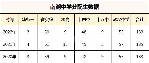 武汉优质公办初中有哪些？招生计划、中考成绩怎么样？