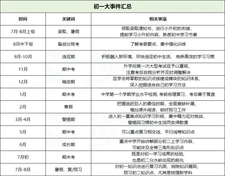初中三年的关键是什么？掌握这些要点，成绩提高不再难！