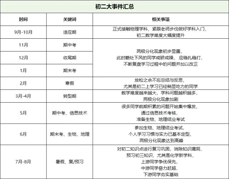 初中三年的关键是什么？掌握这些要点，成绩提高不再难！