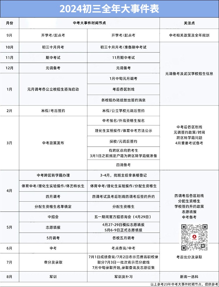 初中三年的关键是什么？掌握这些要点，成绩提高不再难！