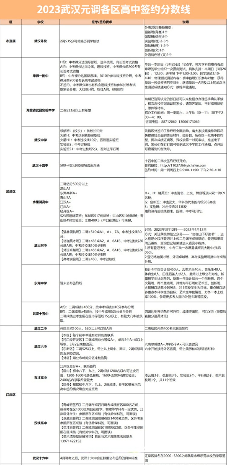 2024年武汉中考政策3大变化解读