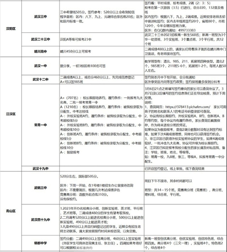 2024年武汉中考政策3大变化解读