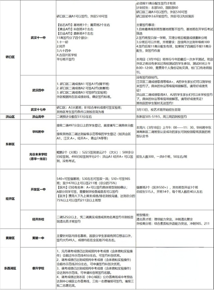 2024年武汉中考政策3大变化解读