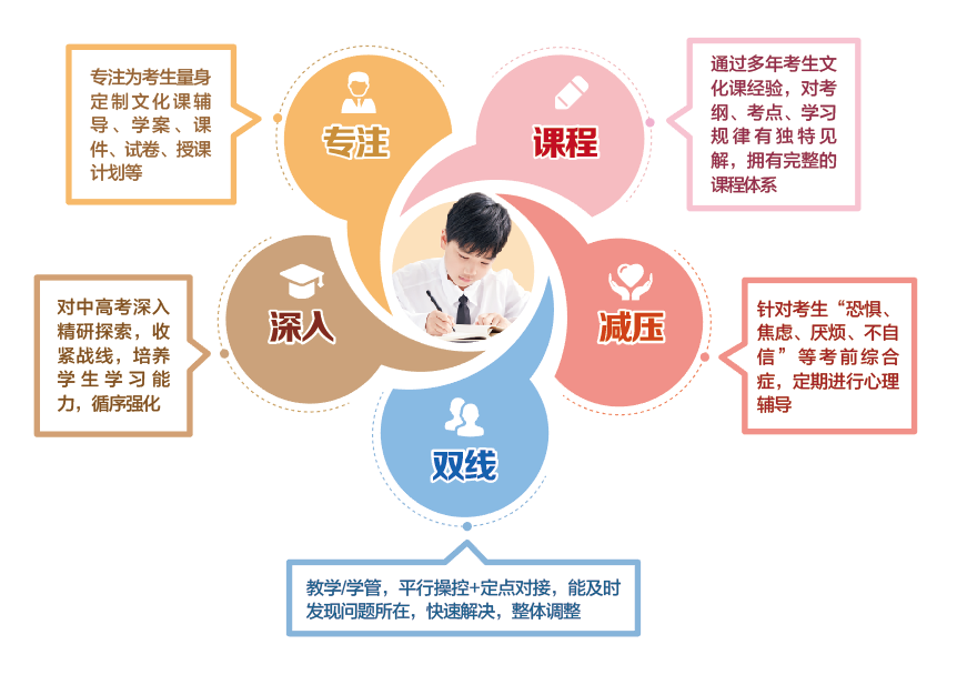 江汉区长港路尖锋教育培训学校怎么样？