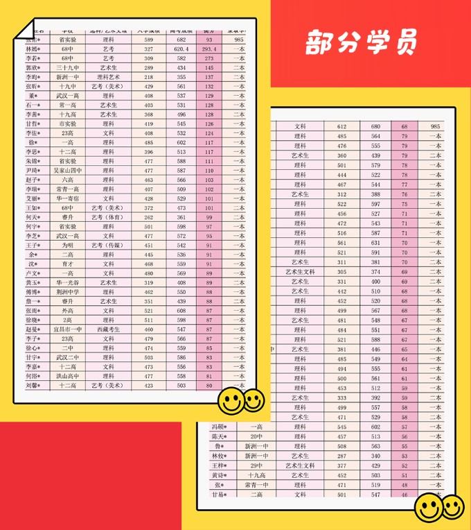 江汉区长港路尖锋教育培训学校怎么样？