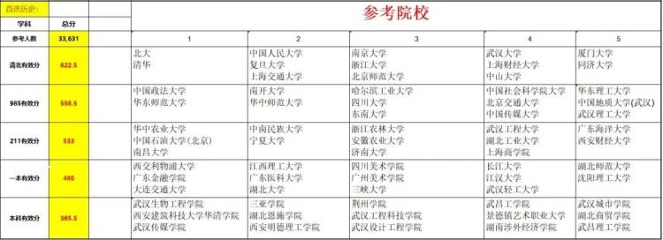 洪山区七八九年级划线、武昌七校九年级期中划线、高三11月圆创联考划线出炉！