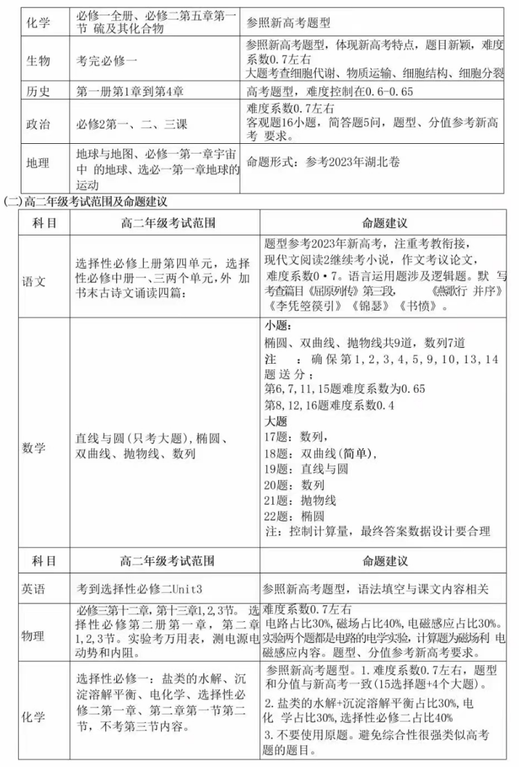 2024年武汉小学、初中、高中期末考试时间和考试安排出炉！
