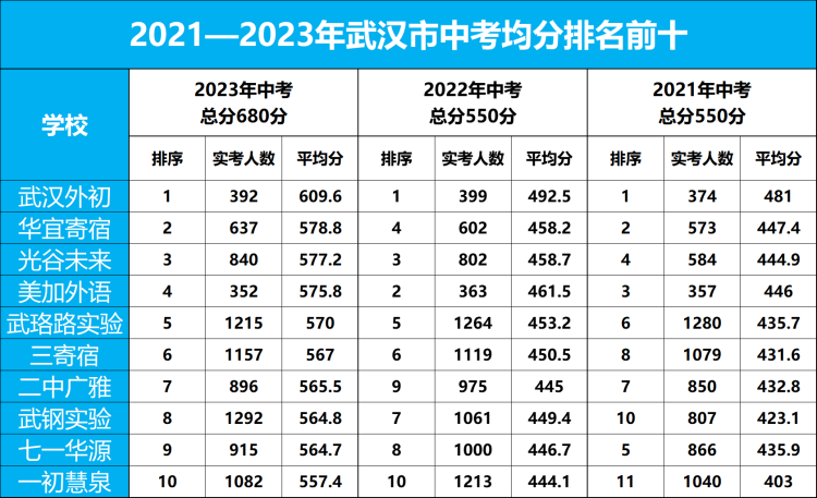 湖北再添名校！鄂州华宜寄宿学校举行签约仪式！