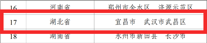 小学变4年、取消中考？武昌区入选的“义务教育教学改革试验区”要改什么？