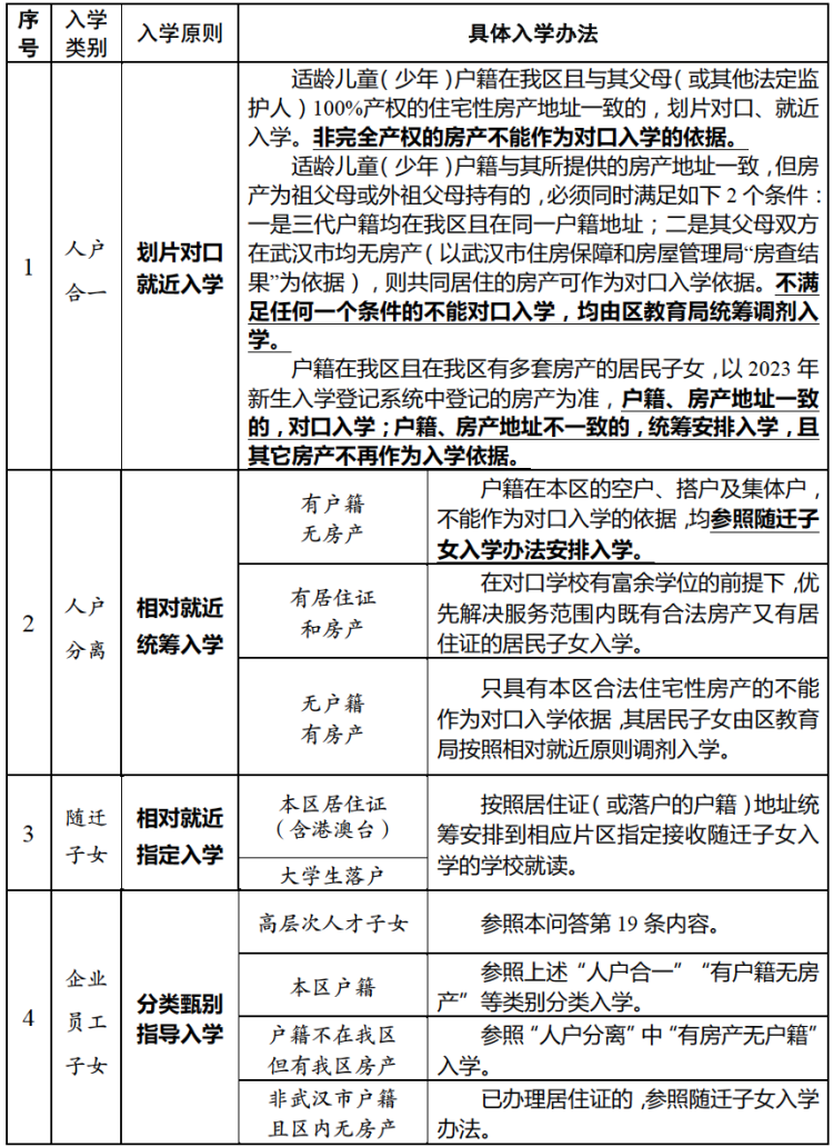 武汉幼升小7种入学途径汇总！你家属于哪一种？