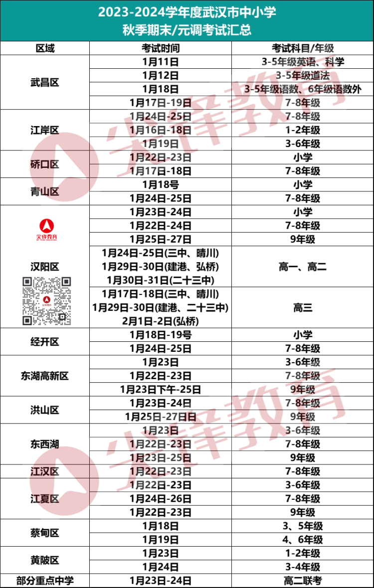 武汉市2024年中小学期末考试时间汇总！这些超实用的期末复习方法家长一定要看