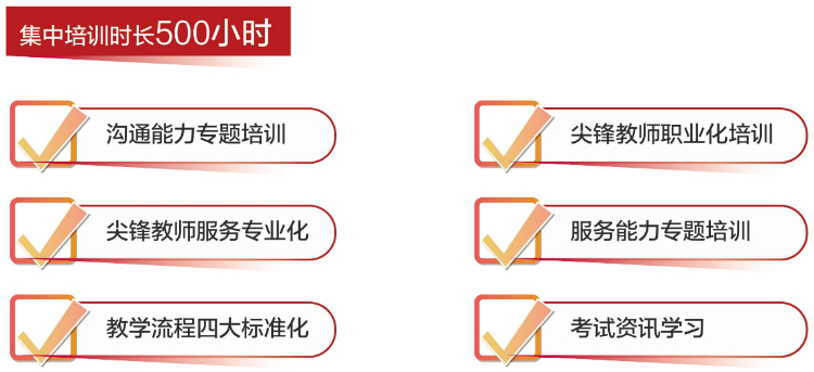 武汉尖锋教育哪个校区好-校区地址-联系方式