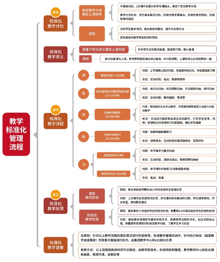 武汉尖锋教育哪个校区好-校区地址-联系方式