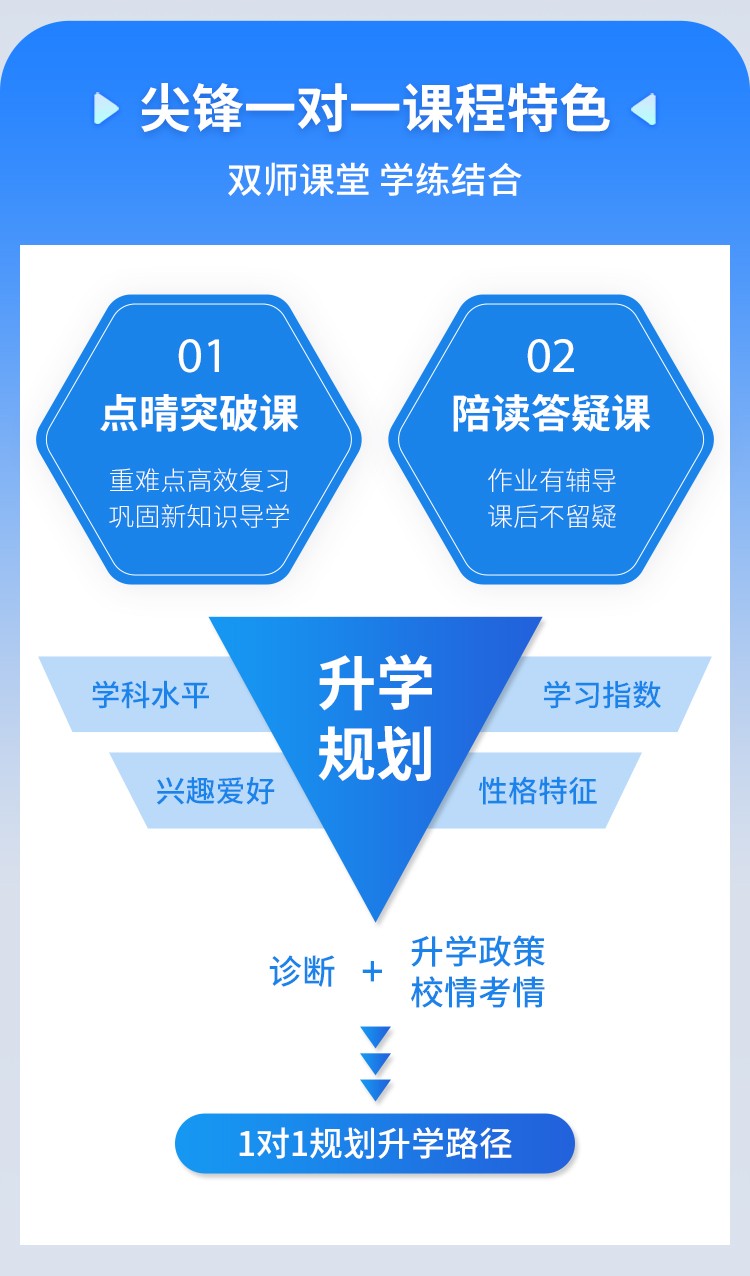 武汉高一1对1数学补习班哪家好 武汉十大个性化教育品牌