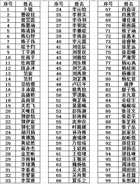 武汉外国语学校2024届外语类保送推荐名单