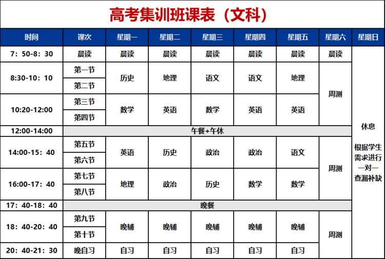 高三艺考生统考结束后应该做些什么？