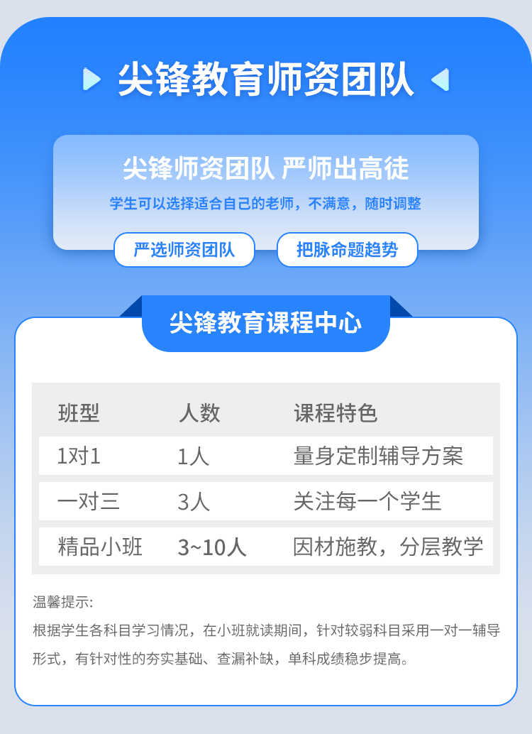 六年级成绩差该怎么补救呢？