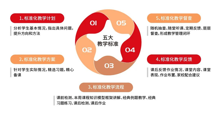 初中生上暑假班的好处有哪些？武汉暑假班要怎么选择？