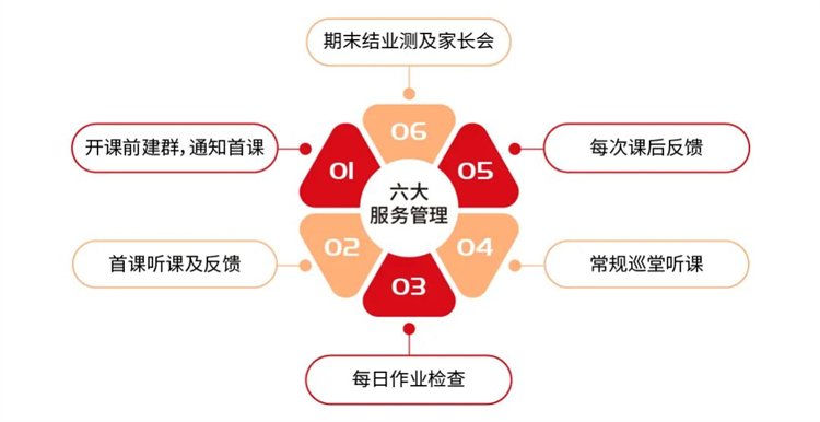 武汉数学一对一哪里好？