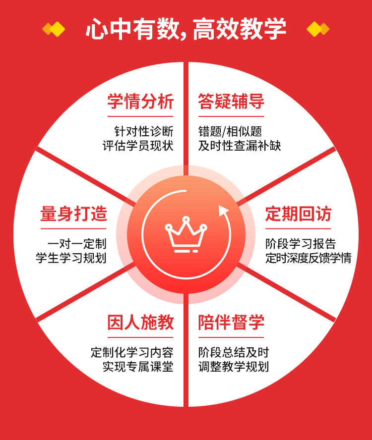 武汉市小学培训机构课程都有哪些？