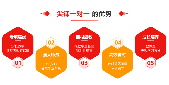 武汉哪家机构一对一补习好？