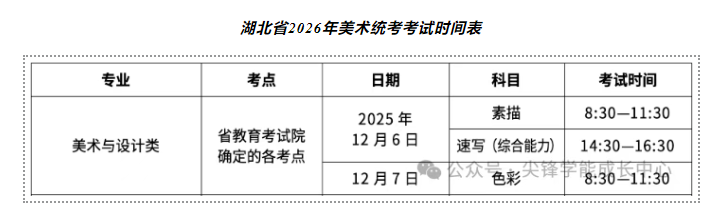 1764745117461972.png 重磅!2026届湖北美术联考考点设置信息正式公布,新增这3所、取消这5所!