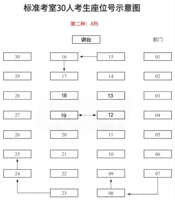 2026武汉中考看考场攻略！这些物品禁止带