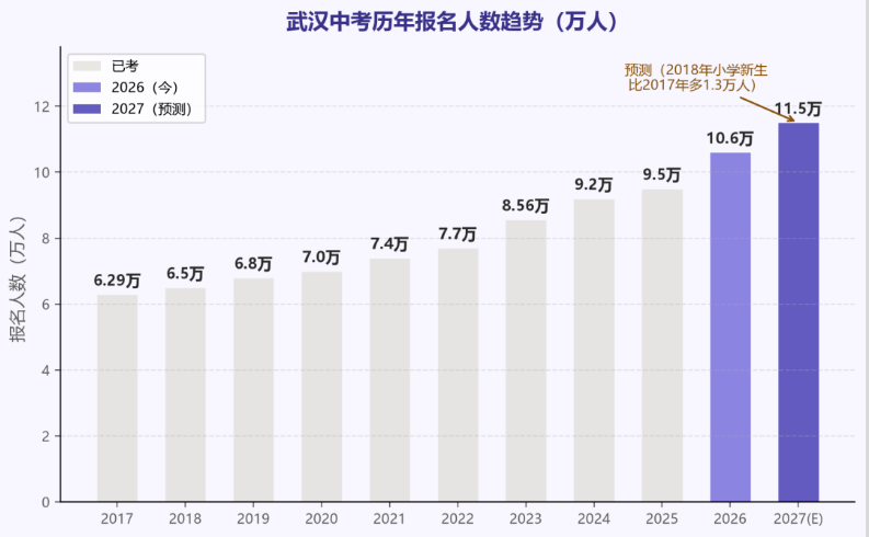 2027届武汉准初三学生注意！学习/心理/生活三维度暑期衔接指南！