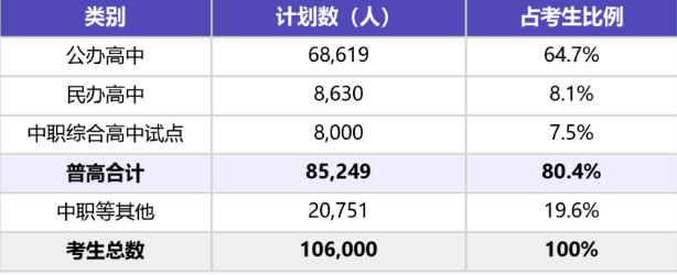 2027届武汉准初三学生注意！学习/心理/生活三维度暑期衔接指南！