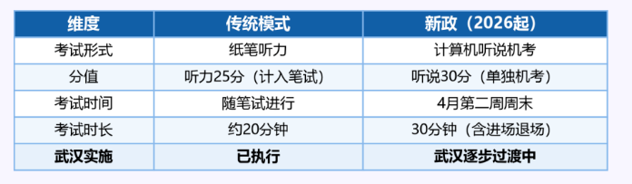 2027届武汉准初三学生注意！学习/心理/生活三维度暑期衔接指南！