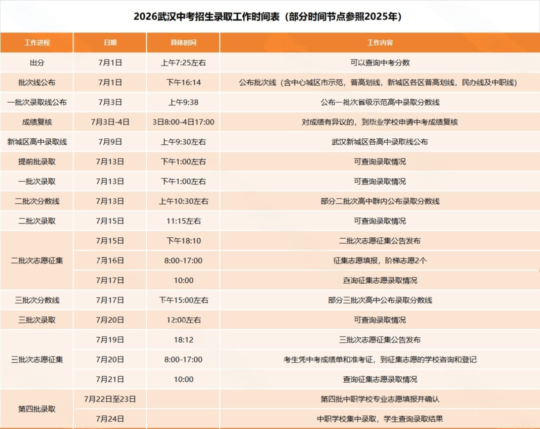建议收藏！2026 武汉中考查分、复核、征集志愿参考时间表出炉！
