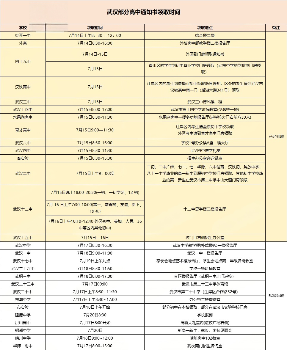 7月1日查分,13日查录取!2026武汉中考录取进程公布！