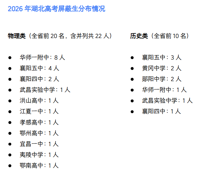 600分人数暴涨近万人？今年湖北高考数据太让人意外了…