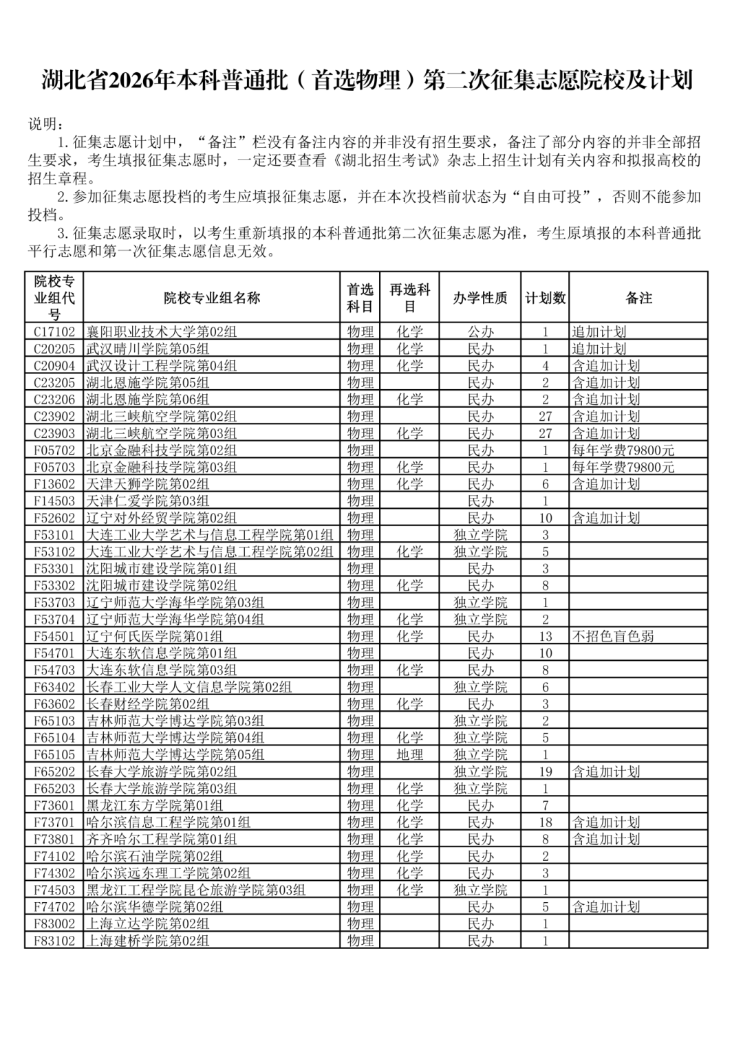 湖北省2026年本科普通批第二次征集志愿(首选历史/物理)公布
