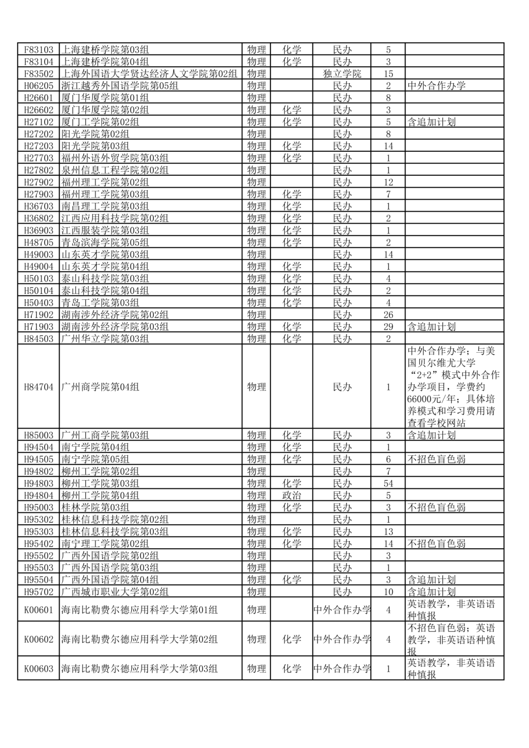 湖北省2026年本科普通批第二次征集志愿(首选历史/物理)公布