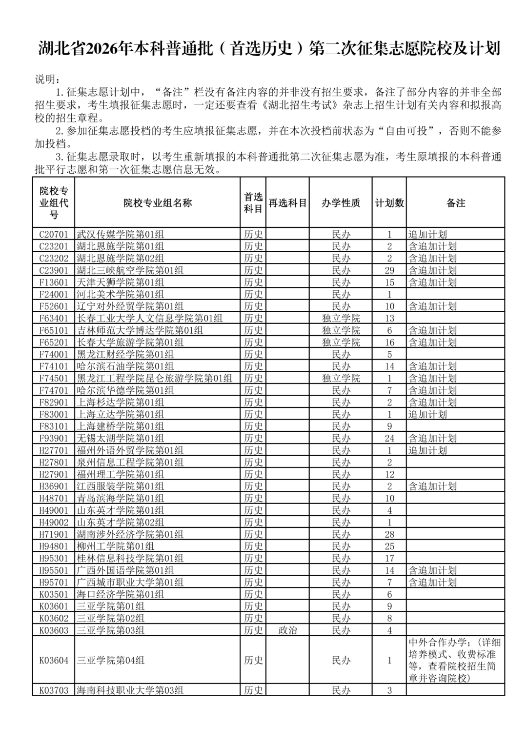 湖北省2026年本科普通批第二次征集志愿(首选历史/物理)公布